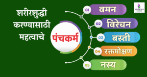 पंचकर्म – रोग निवारण आणि निवारक आयुर्वेदिक चिकित्सा Panchakarma Detox – Natural Healing & Disease Prevention