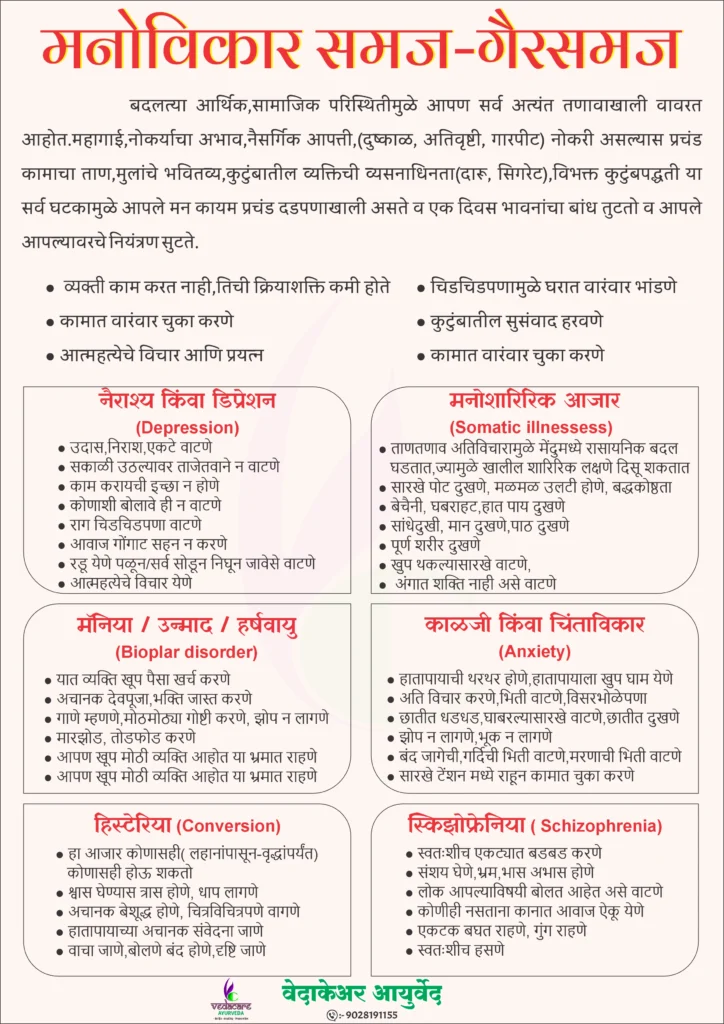 मानसिक आजार – नैराश्य, भीती, तणावासाठी आयुर्वेदातील उपचार, दिनचर्या आणि औषधे